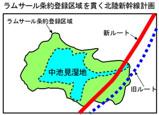 ラムサール登録区域を貫く北陸新幹線