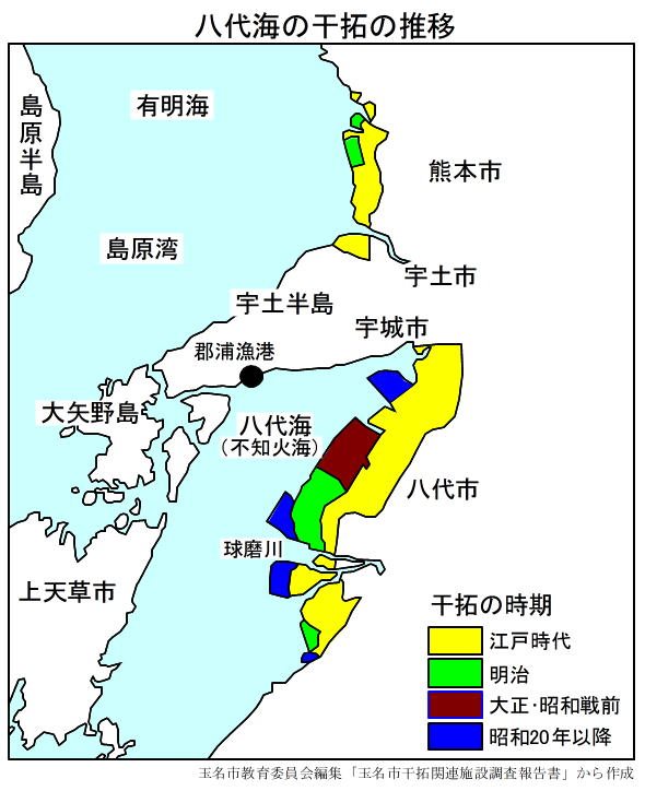 図