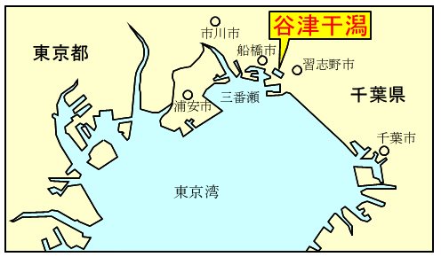 図1
