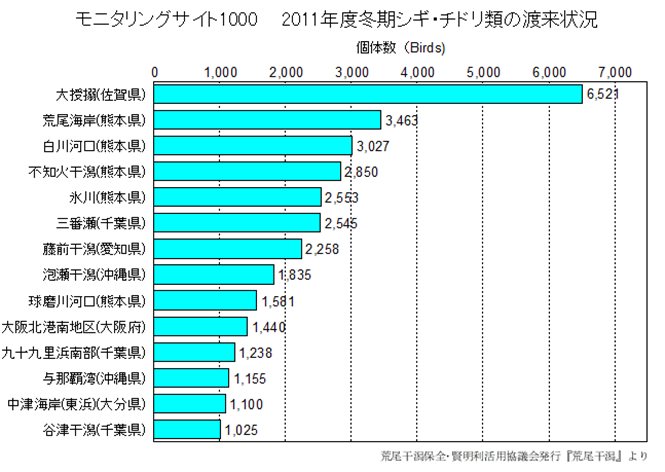図8-1