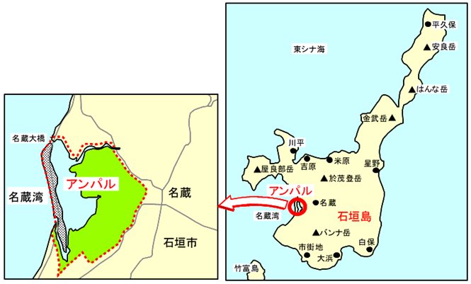 図4-1