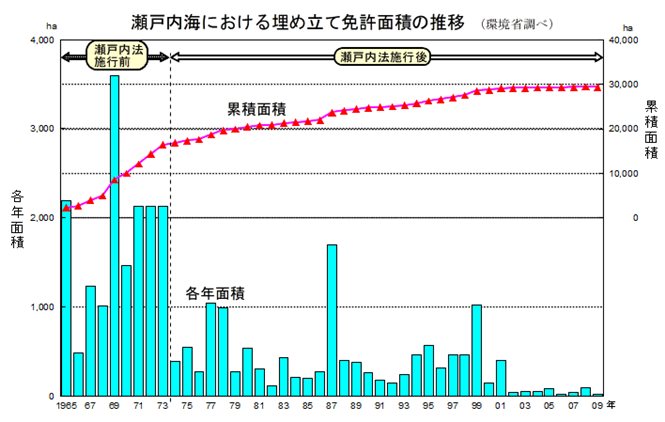 図6-1