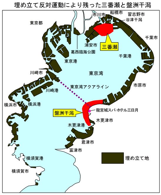 図7-2