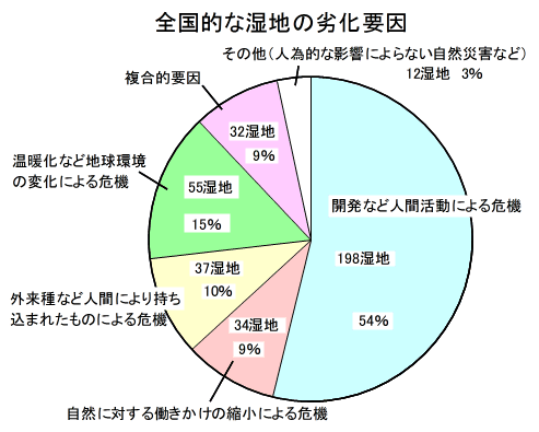 写真12-2