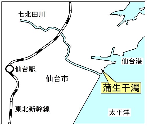 図3-1