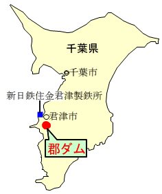 図7-1
