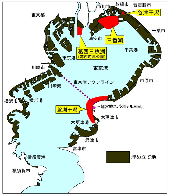 図9-1