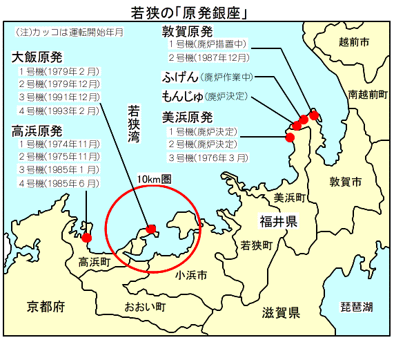 図3-1