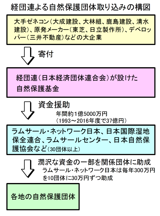図1-1