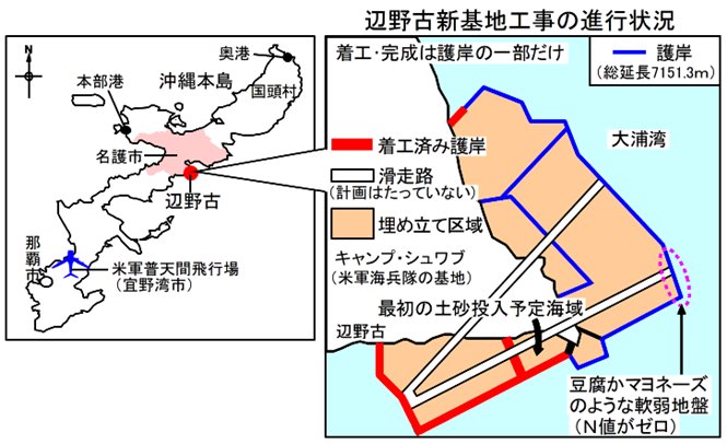 図1