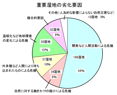 図4-2