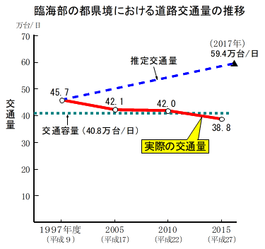 図1-2