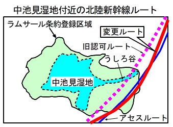 図11-1