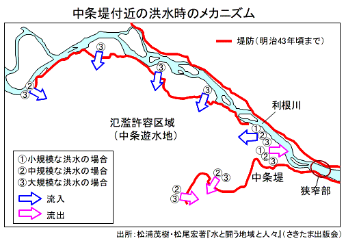 図6-1