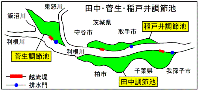 図6-3