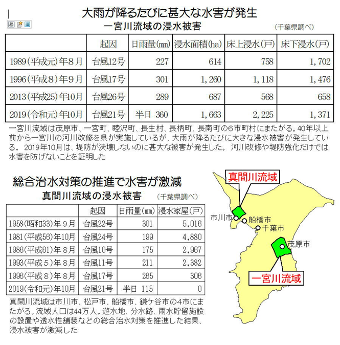 図表5-1