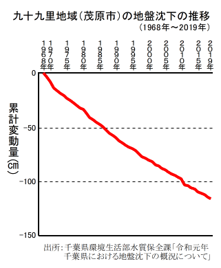 図4-2