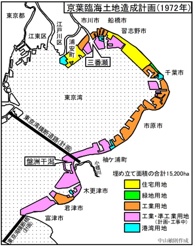 図3-3