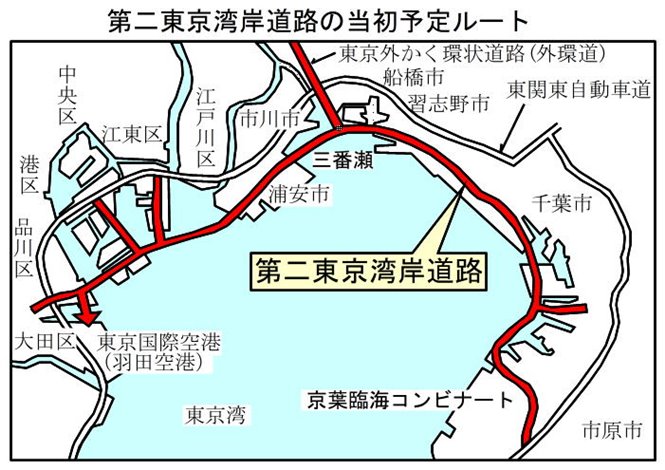 第二湾岸道路