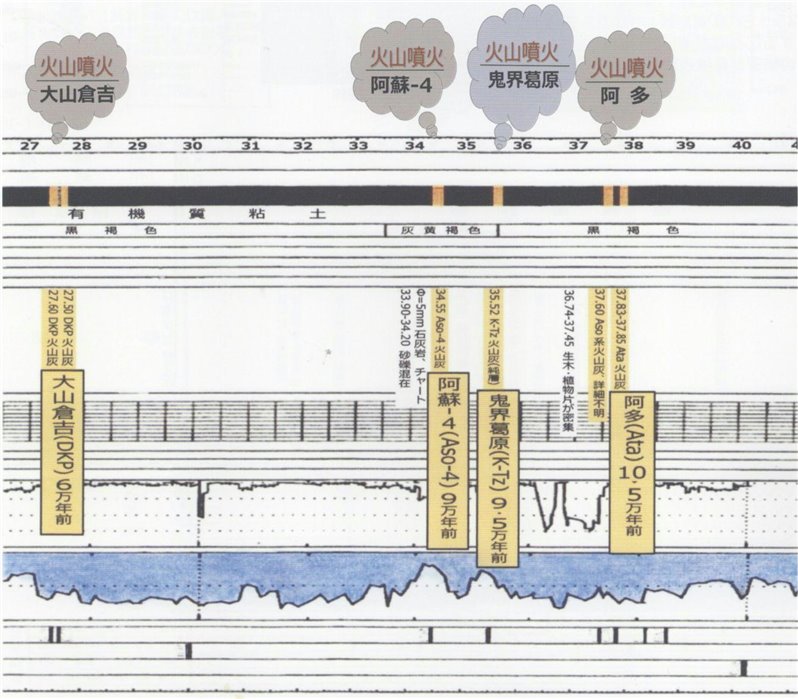 図4-3